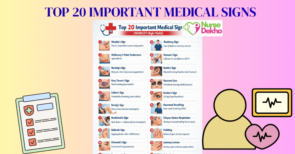 Top 20 Important Medical Signs